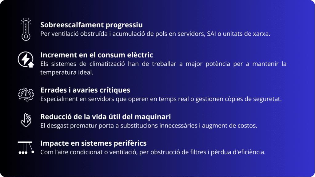 Limpieza Data Center (infografia)