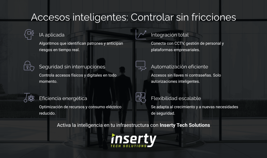 Personas accediendo a un edificio mediante puertas automáticas, con texto sobre accesos inteligentes, IA, automatización e integración de seguridad empresarial.